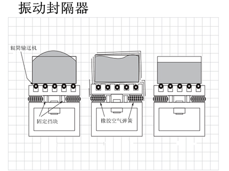 振動封隔(Ge)器