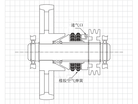 橡膠空氣(Qi)彈[Dan]簧